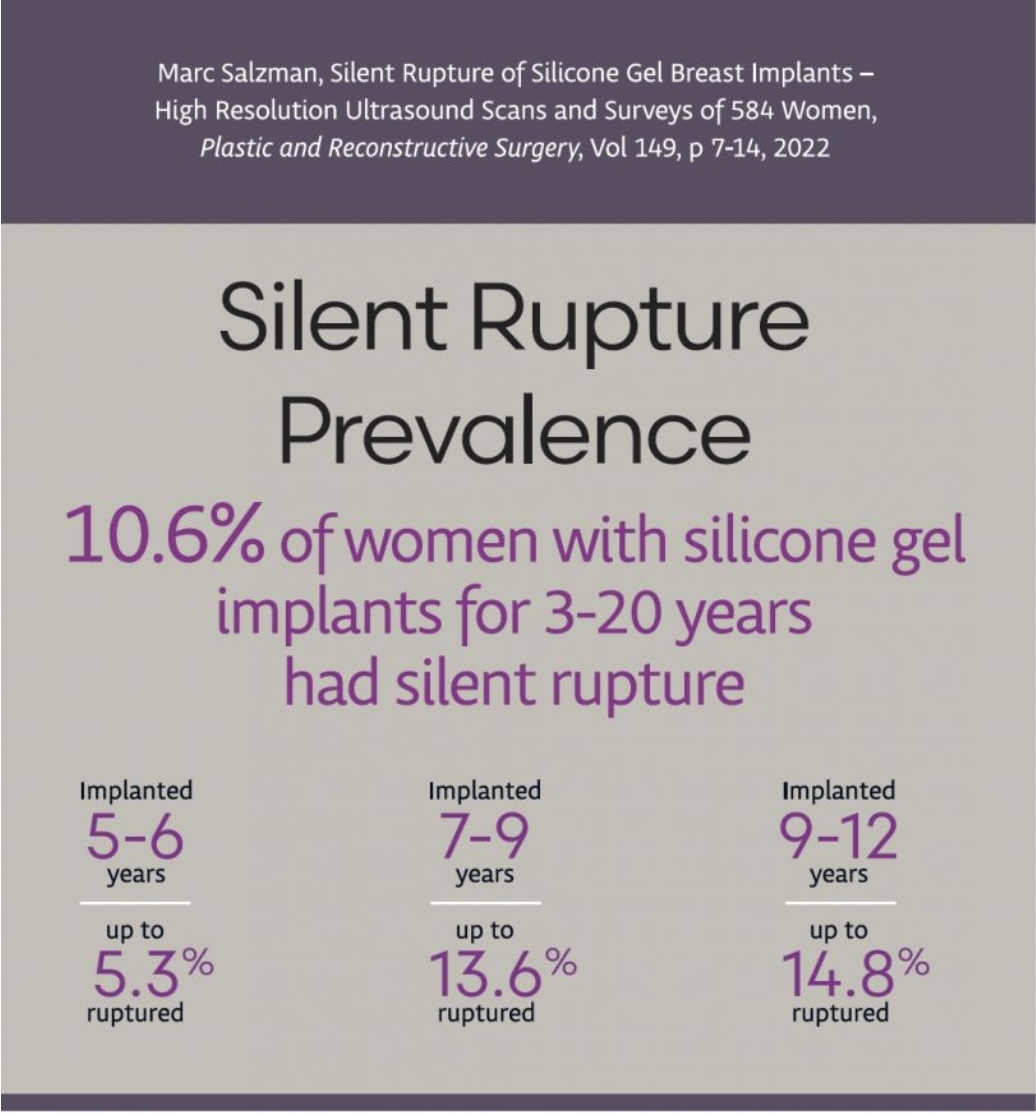 Saline Implant Rupture Risk: What You Should Know